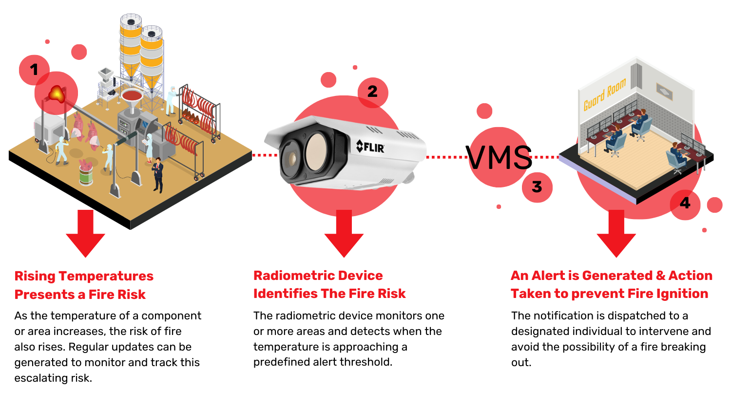 Early Fire Warning - Radiometric - Process Graphic.png