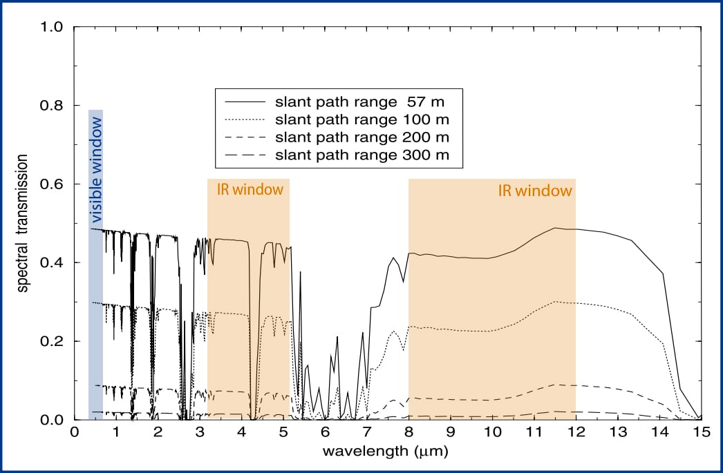 Fog Graph 2.jpg